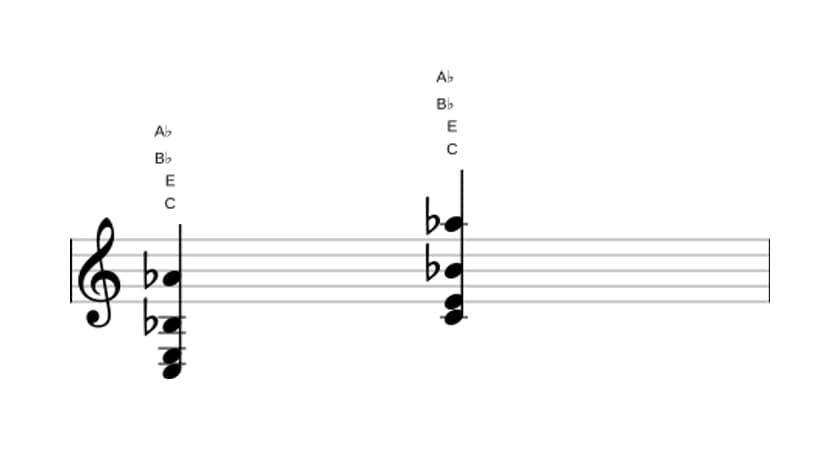 Sheet music of C Dominant seventh flat thirteenth in three octaves (3)