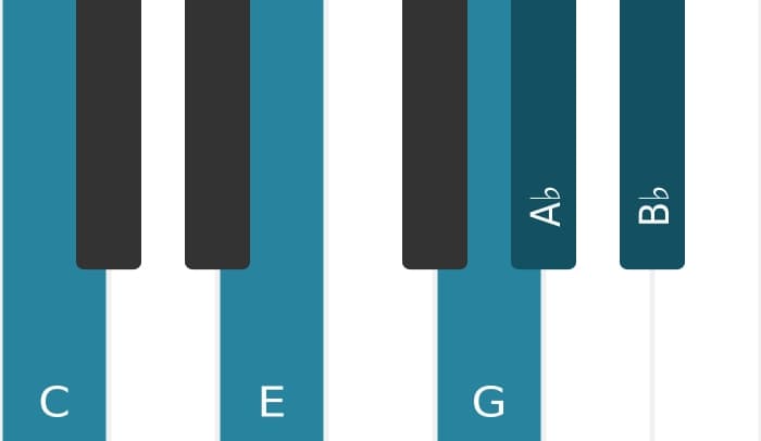 Piano voicing of chord C Dominant seventh flat sixth - 0