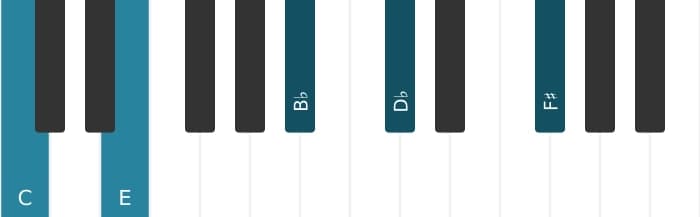 Piano voicing of chord C Dominant seventh flat ninth sharp eleventh - 0