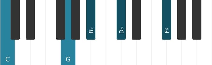 Piano voicing of chord C Dominant seventh flat ninth sharp eleventh - 1