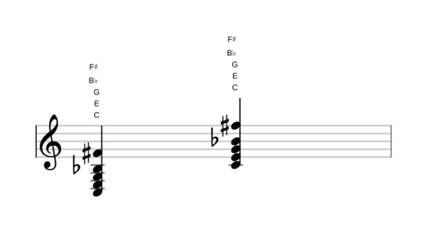 Sheet music of C Dominant seventh sharp eleventh in three octaves (3)