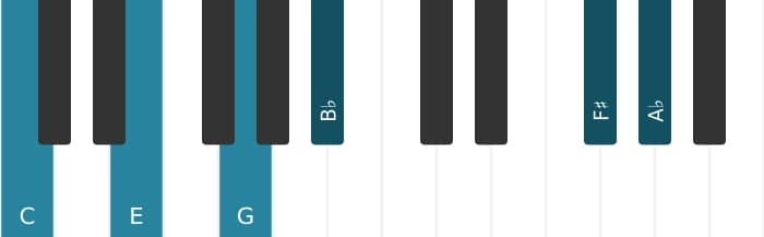 Piano voicing of chord C Dominant seventh sharp eleventh flat thirteenth - 0