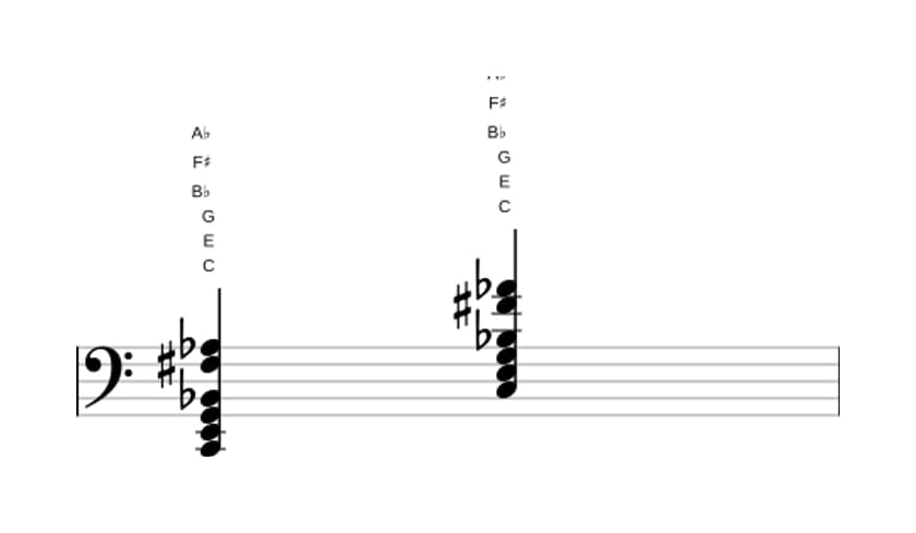 Sheet music of C Dominant seventh sharp eleventh flat thirteenth in three octaves (2)