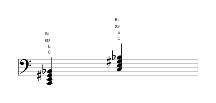 Sheet music of C Dominant seventh sharp fifth in three octaves (2)