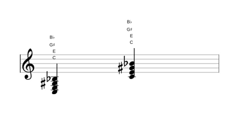 Sheet music of C Dominant seventh sharp fifth in three octaves (3)