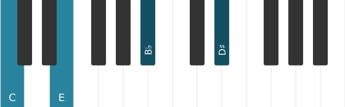Piano voicing of chord C Dominant seventh sharp fifth sharp ninth - 0