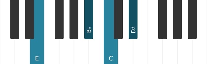 Piano voicing of chord C Dominant seventh sharp fifth sharp ninth - 2