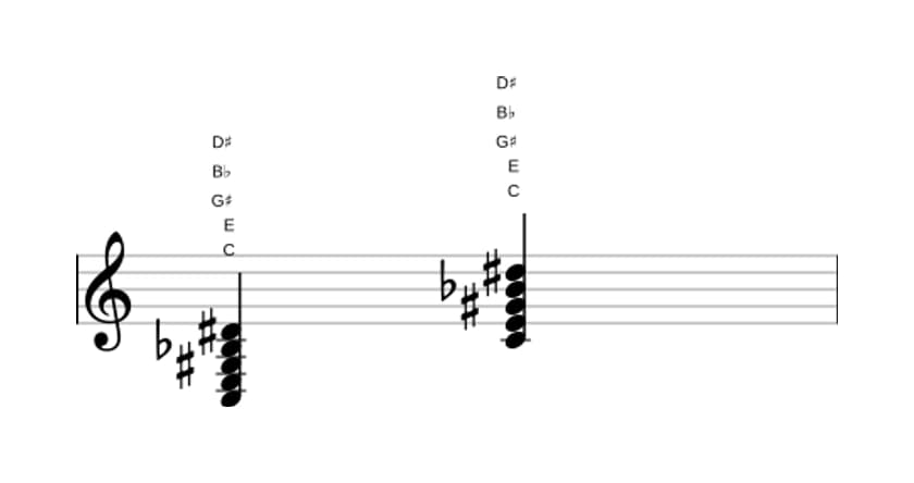 Sheet music of C Dominant seventh sharp fifth sharp ninth in three octaves (3)