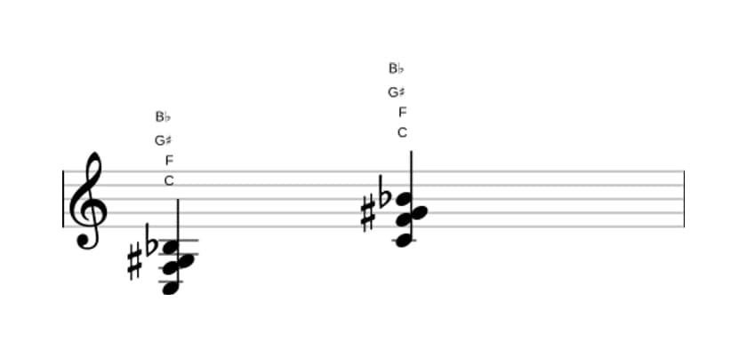 Sheet music of C Dominant seventh sharp fifth suspended fourth in three octaves (3)