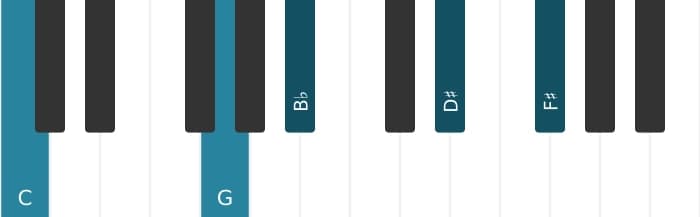 Piano voicing of chord C Dominant seventh sharp ninth sharp eleventh - 1
