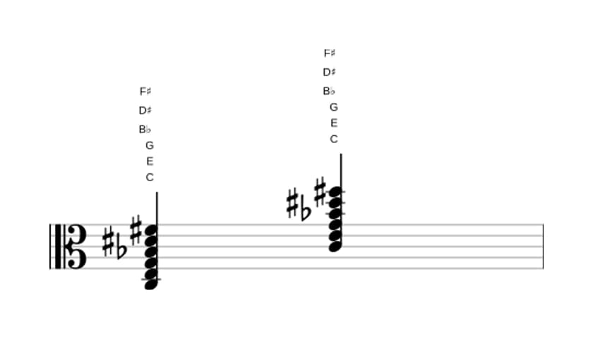 Sheet music of C Dominant seventh sharp ninth sharp eleventh in three octaves (3)