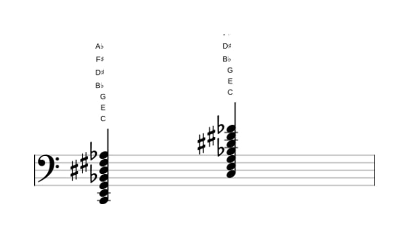 Sheet music of C Dominant seventh sharp ninth sharp eleventh flat thirteenth in three octaves (2)