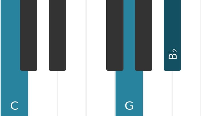 Piano voicing of chord C Seventh suspension four - 2