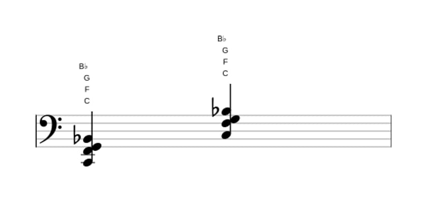 Sheet music of C Seventh suspension four in three octaves (2)