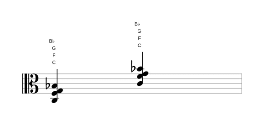 Sheet music of C Seventh suspension four in three octaves (3)