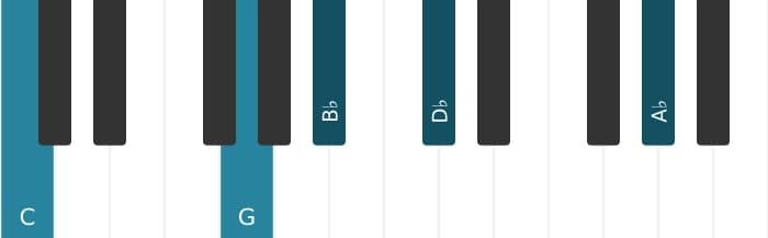 Piano voicing of chord C Dominant seventh suspended fourth flat ninth flat thirteenth - 2