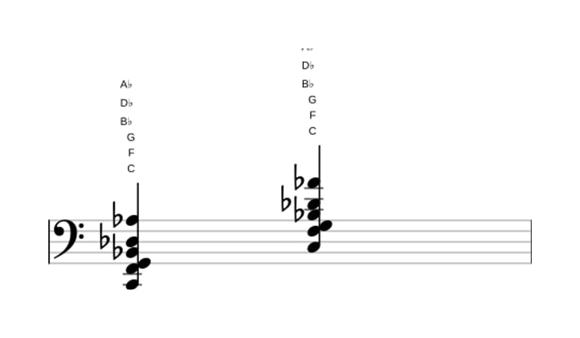 Sheet music of C Dominant seventh suspended fourth flat ninth flat thirteenth in three octaves (2)