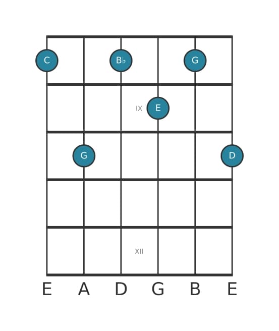 Guitar voicing #1 of the C Dominant ninth chord