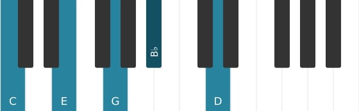 Piano voicing of chord C Dominant ninth - 0