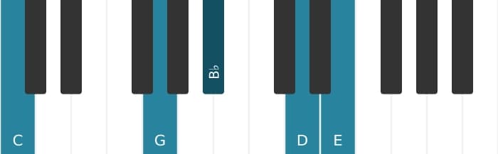 Piano voicing of chord C Dominant ninth - 1
