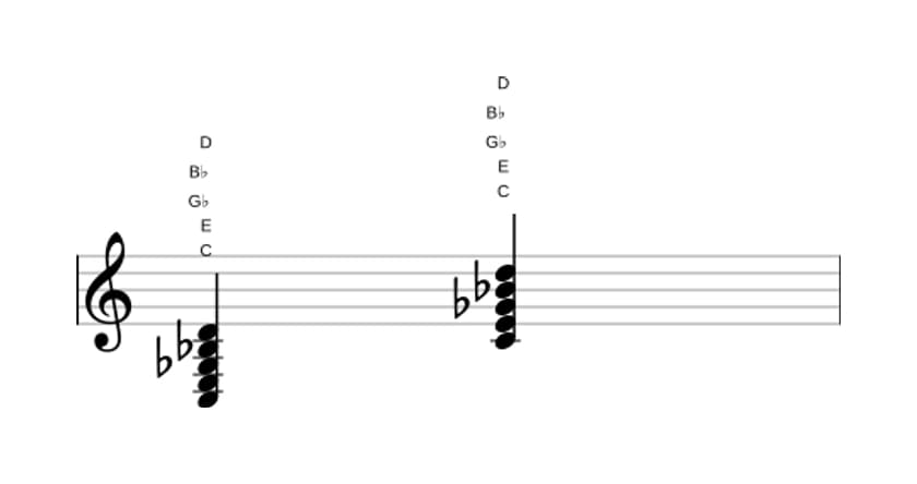 Sheet music of C Dominant ninth flat fifth in three octaves (3)