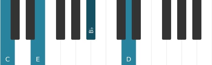 Piano voicing of chord C Ninth no fifth - 0