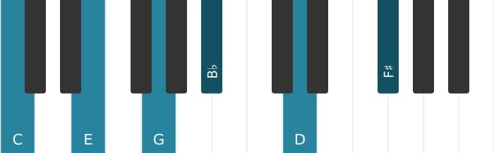 Piano voicing of chord C Dominant ninth sharp eleventh - 0