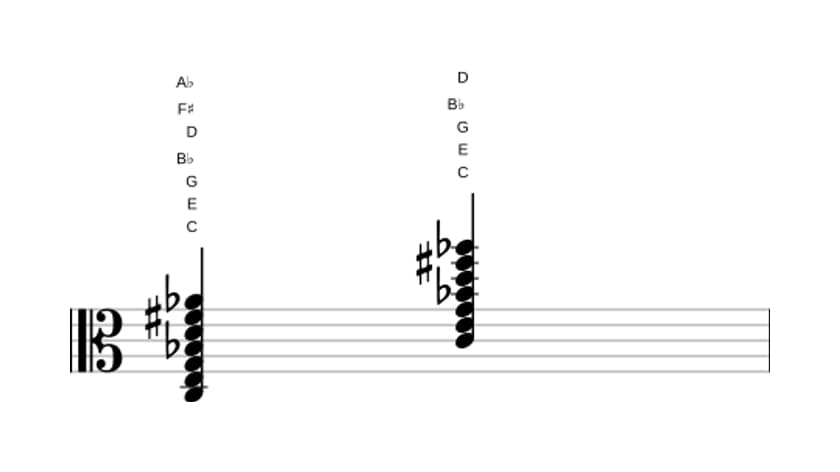 Sheet music of C Dominant ninth sharp eleventh flat thirteenth in three octaves (3)