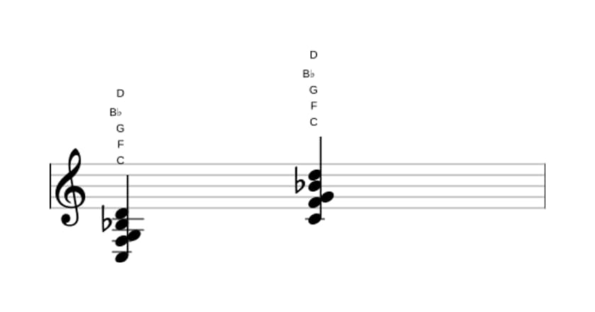Sheet music of C Dominant ninth suspended fourth in three octaves (3)
