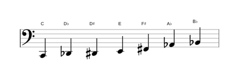 Sheet music of the C Altered scale in three octaves (2)