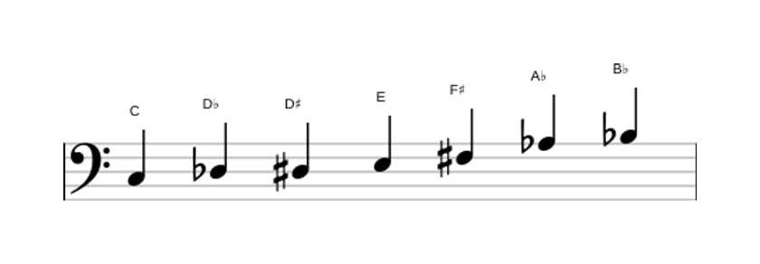 Sheet music of the C Altered scale in three octaves (3)