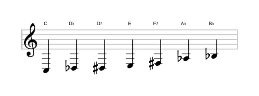 Sheet music of the C Altered scale in three octaves (3)