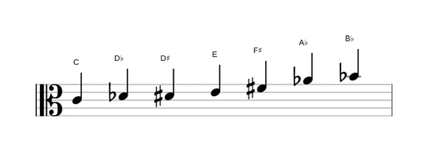 Sheet music of the C Altered scale in three octaves (4)