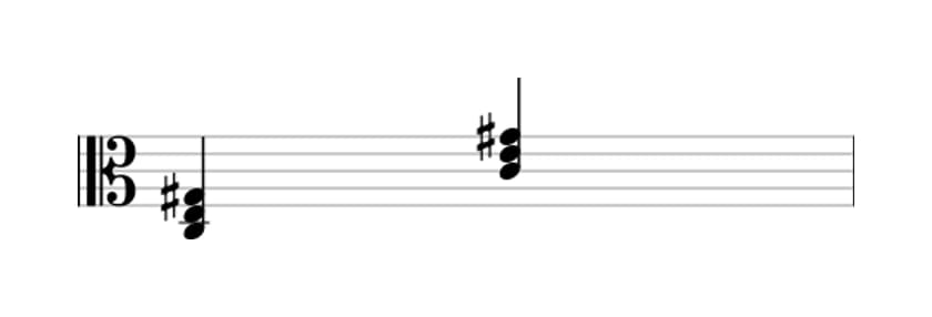 Sheet music of C Augmented in three octaves (3)