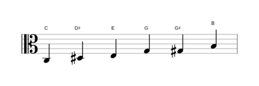 Sheet music of the C Augmented scale in three octaves (3)