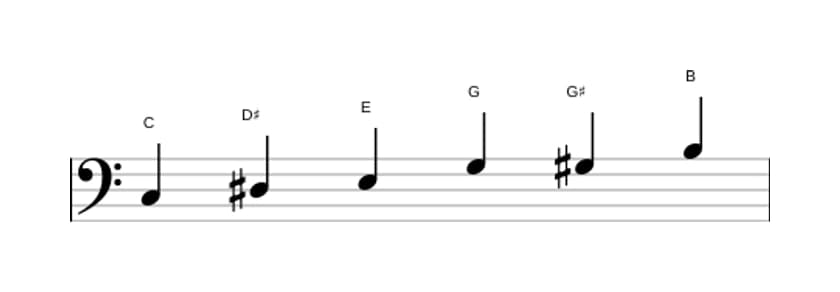 Sheet music of the C Augmented scale in three octaves (3)