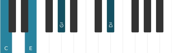 Piano voicing of chord C Augmented add sharp ninth - 0