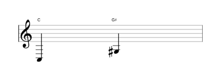 Sheet music of the Augmented fifth interval in three octaves (3)