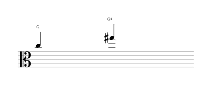 Sheet music of the Augmented fifth interval in three octaves (5)