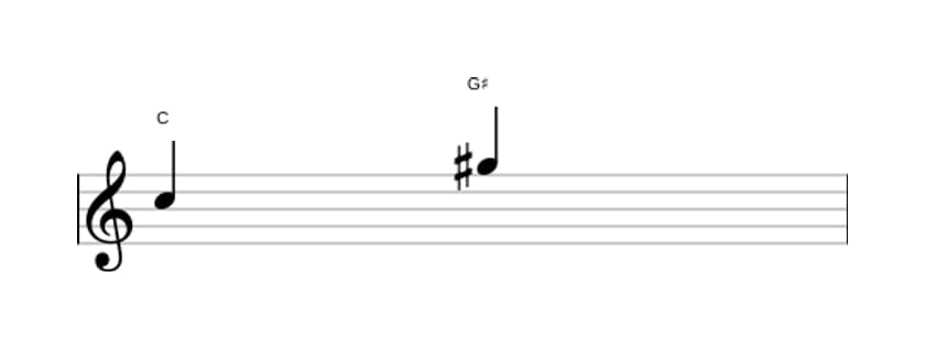 Sheet music of the Augmented fifth interval in three octaves (5)
