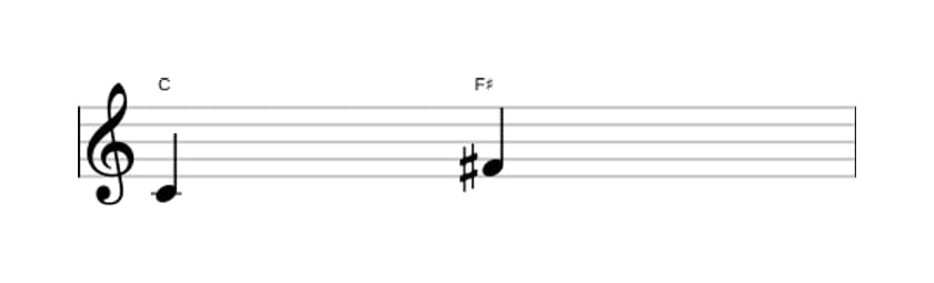 Sheet music of the Augmented fourth interval in three octaves (4)