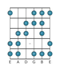 Guitar scale for C Augmented heptatonic in position 3