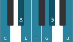 Piano scale for C Augmented heptatonic