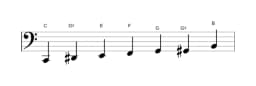 Sheet music of the C Augmented heptatonic scale in three octaves (2)