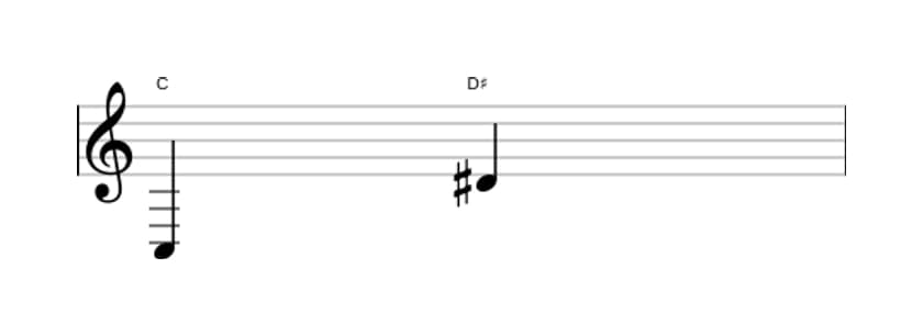 Sheet music of the Augmented ninth interval in three octaves (3)