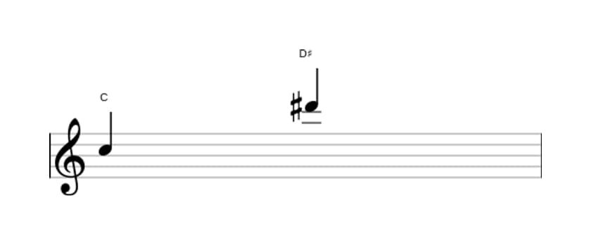 Sheet music of the Augmented ninth interval in three octaves (5)