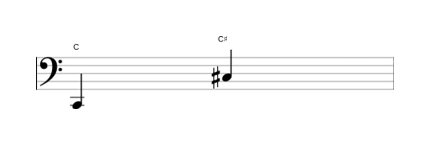 Sheet music of the Augmented octave interval in three octaves (2)