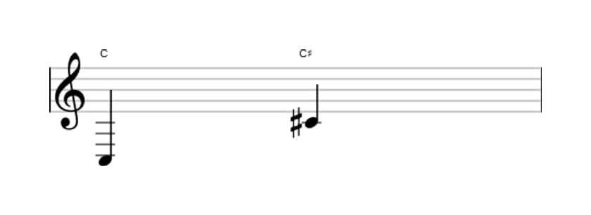 Sheet music of the Augmented octave interval in three octaves (3)