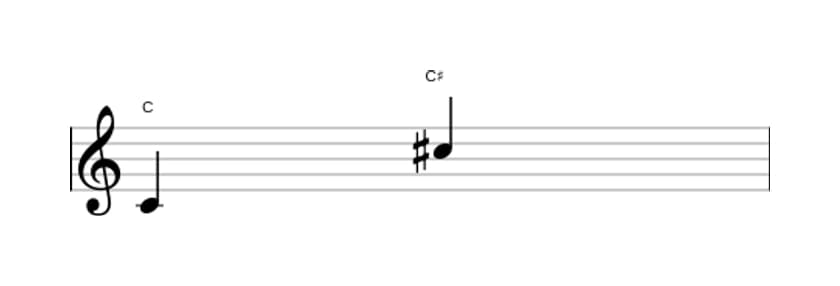 Sheet music of the Augmented octave interval in three octaves (4)