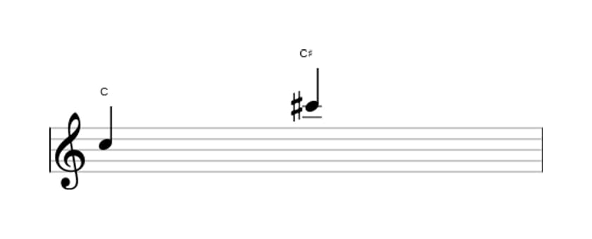 Sheet music of the Augmented octave interval in three octaves (5)